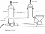 Check Valve Vented Loop